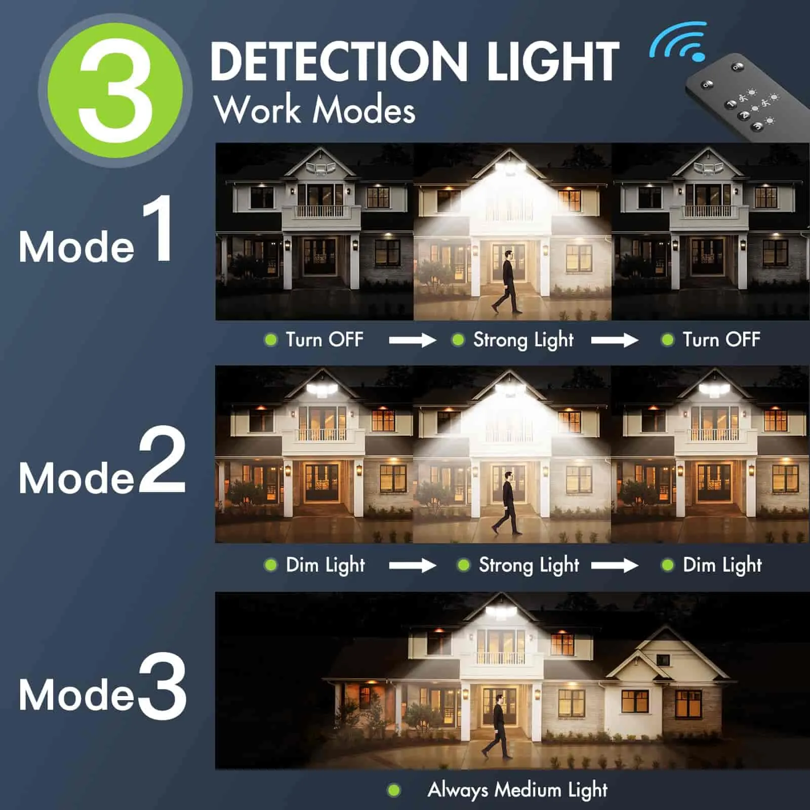 Motion Sensor Outdoor Lights with Remote Control, 6500K, IP65 Waterproof ,White