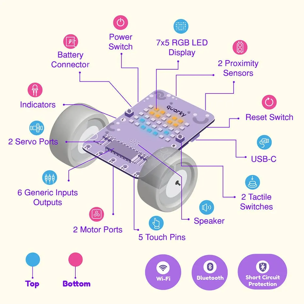 Quarky Ultimate Kit