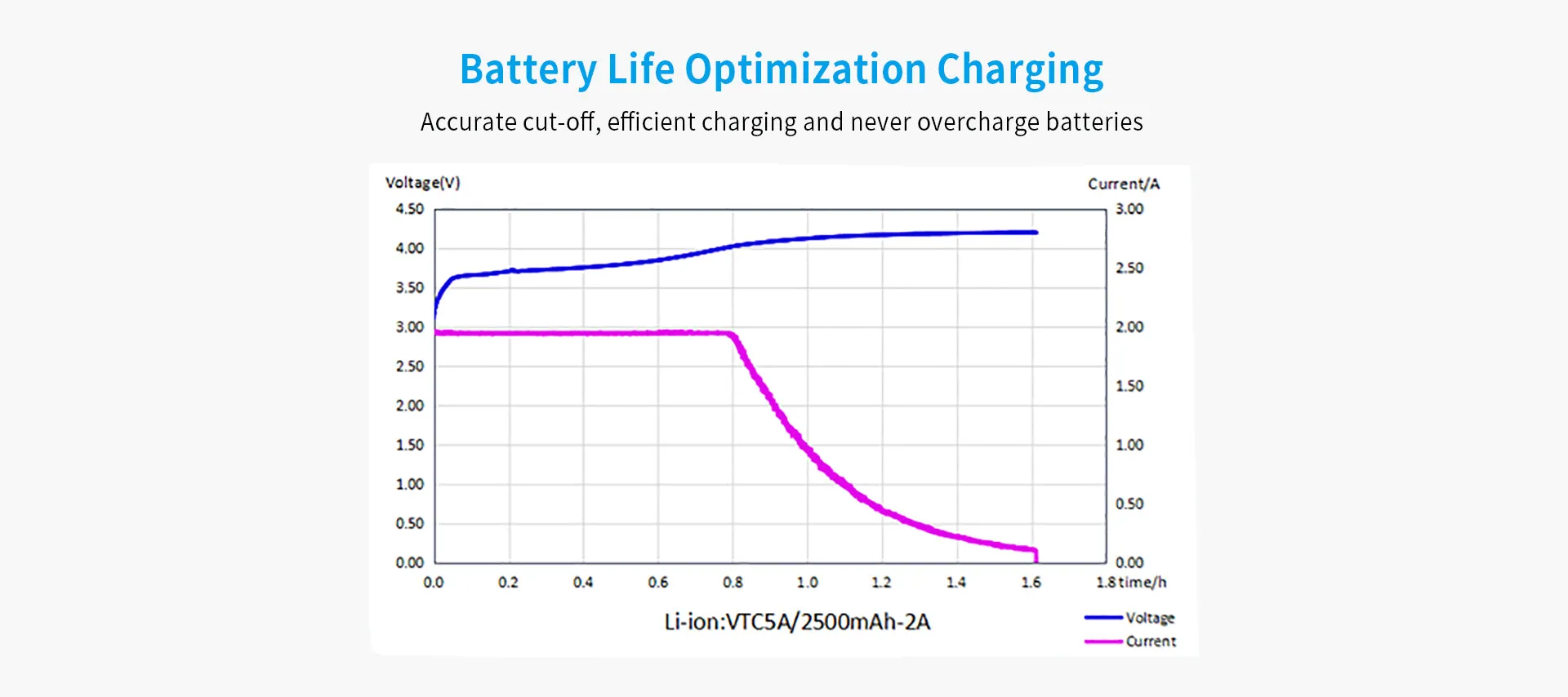 XTAR SC1 2A Fast Lithium-Ion Battery Charger